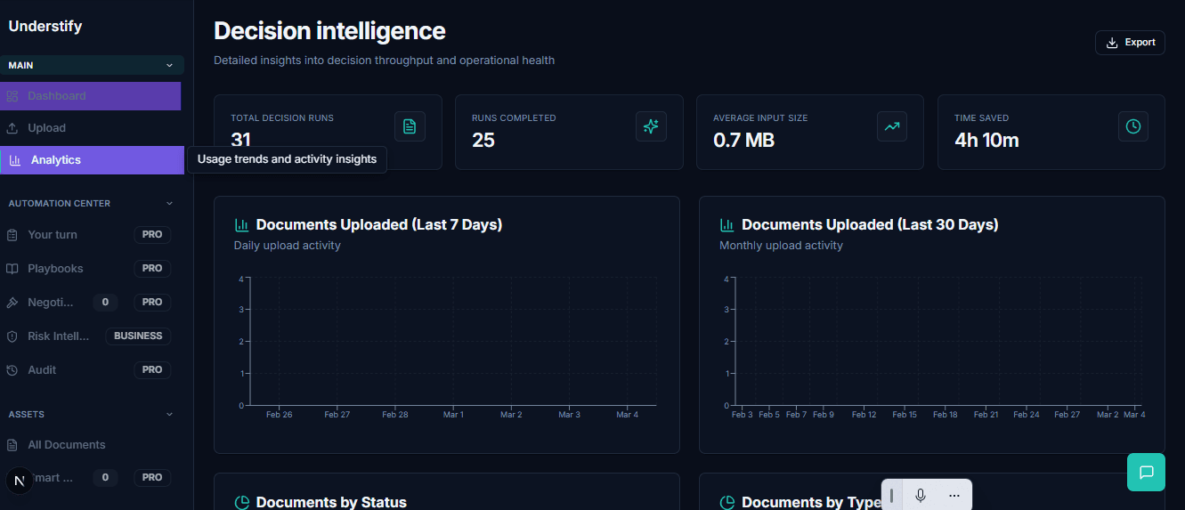 Analytics dashboard – Understify screenshot